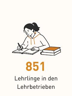 Arbeiten-Steirisches-Vulkanland-Lehrlinge